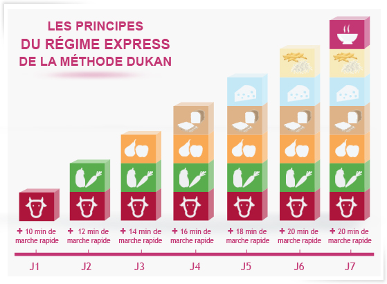 60 jours avec moi de Dukan en pdf  Régime Dukan  FORUM Nutrition
