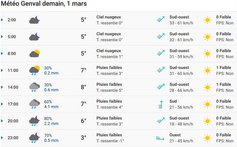 image perso