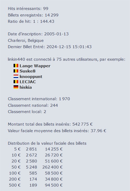 image perso